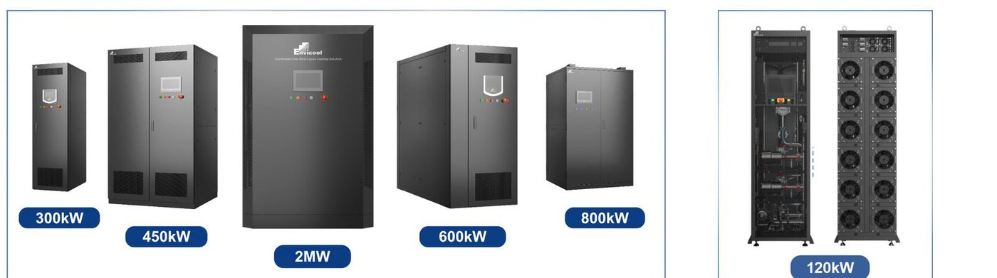 列间 CDU 系列：液—液 300 kW 至 2 MW，液—气 120 kW